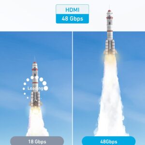 کابل تبدیل انکر HDMI به HDMI مدل A8742 به طول 1.8 متر 8K