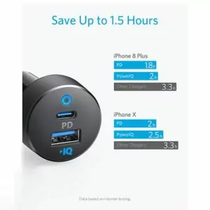 شارژر فندکی انکر مدل A2732 35W